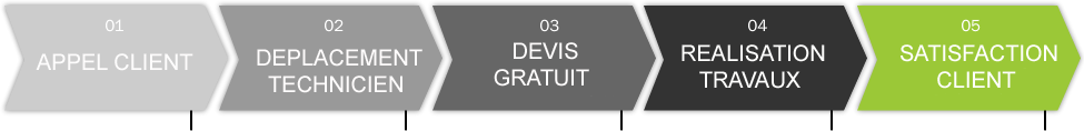 REPARATION DE VOLET ROULANTS
